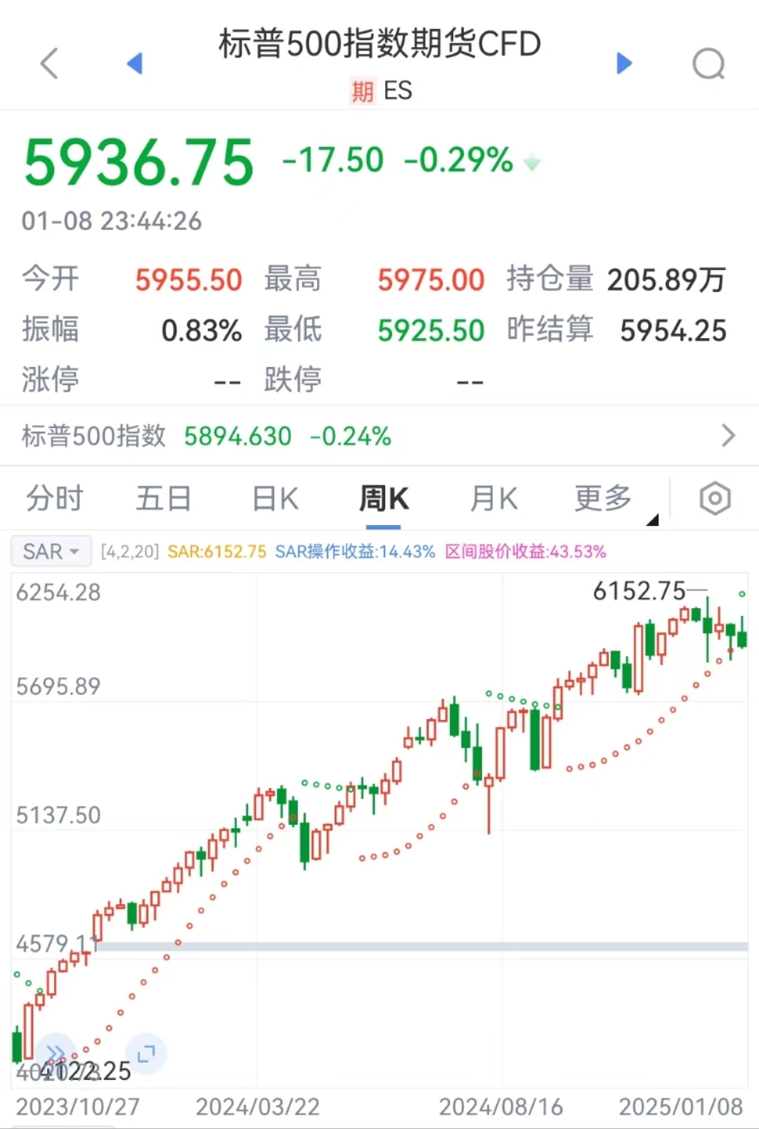 特朗普要出大招?美元突然拉升!