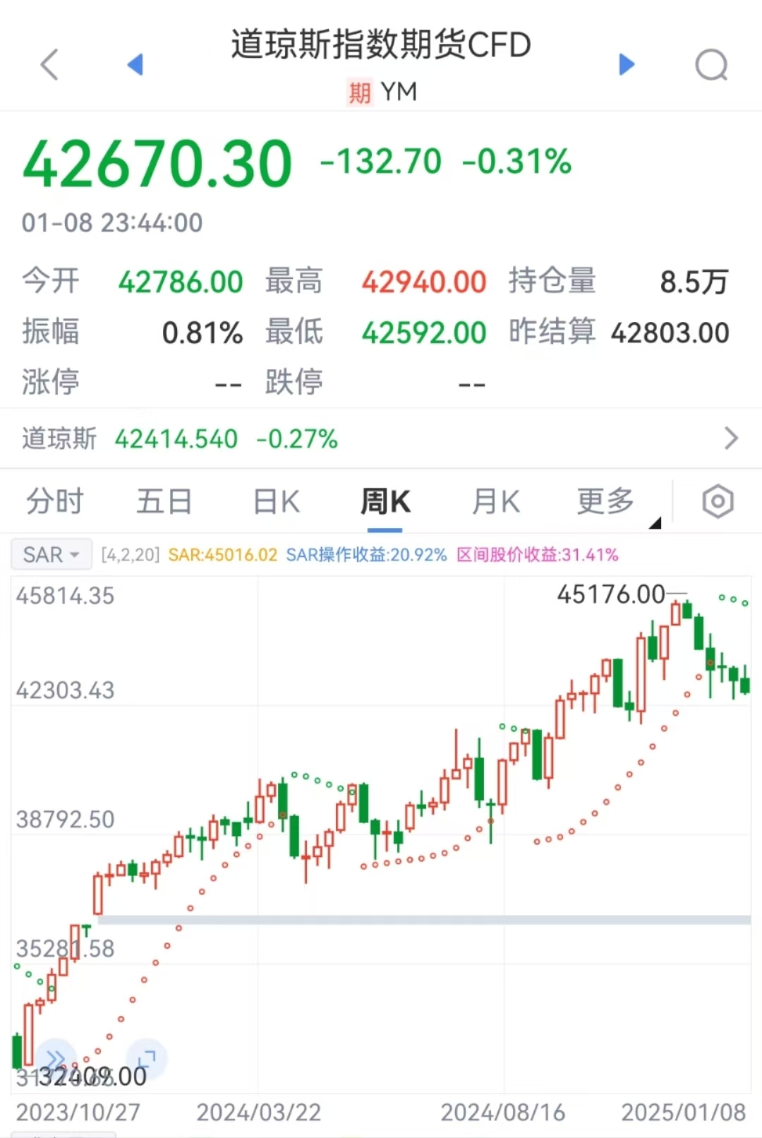 特朗普要出大招?美元突然拉升!