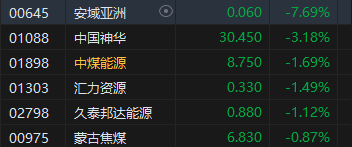 收评:港股恒指跌0.2% 科指涨0.1%半导体概念股涨幅居前