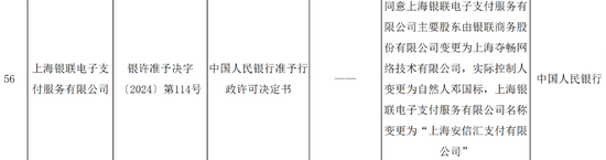 央行披露:这些支付牌照易主