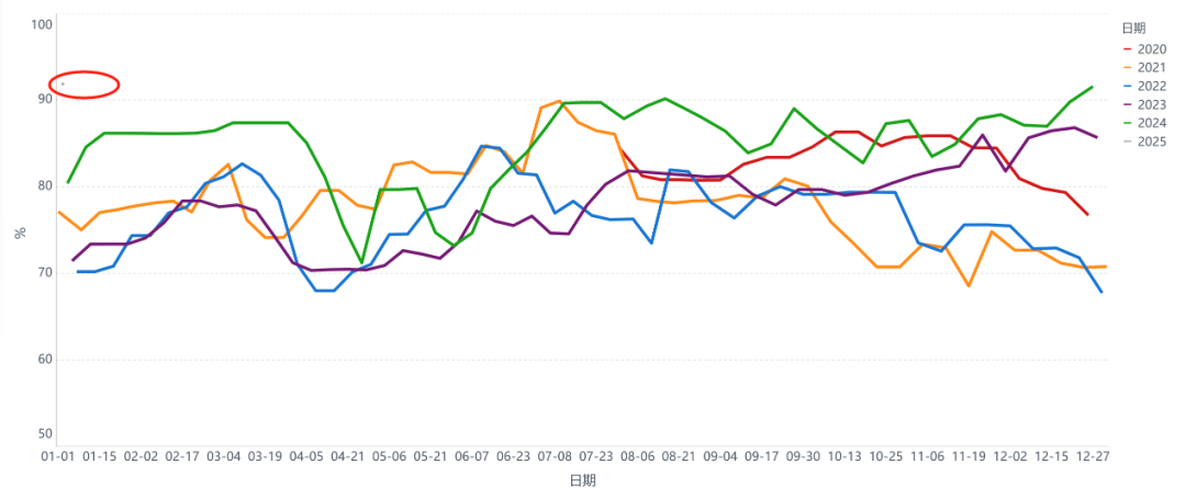 聚酯需求淡季已至,PTA为何大幅上涨?