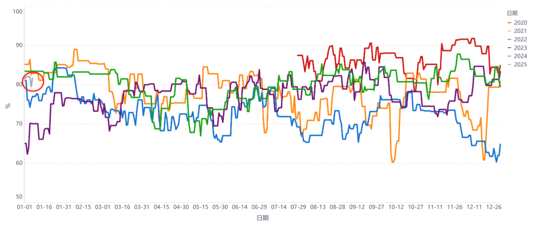 聚酯需求淡季已至,PTA为何大幅上涨?