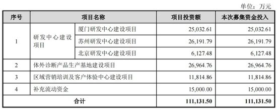 新增!IPO注册终止