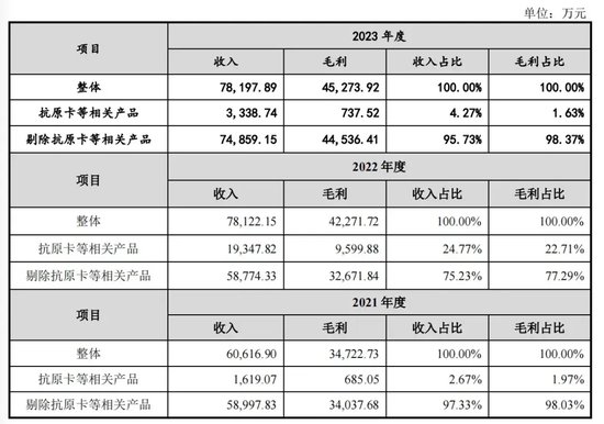 新增!IPO注册终止