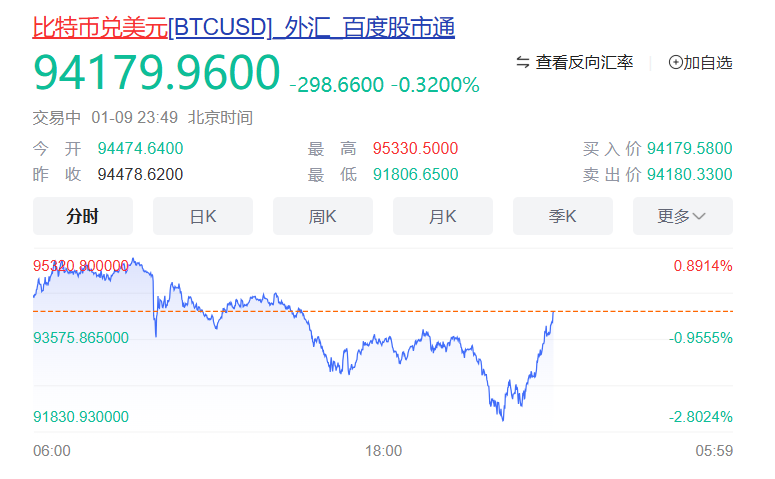 大震荡!超18万人爆仓