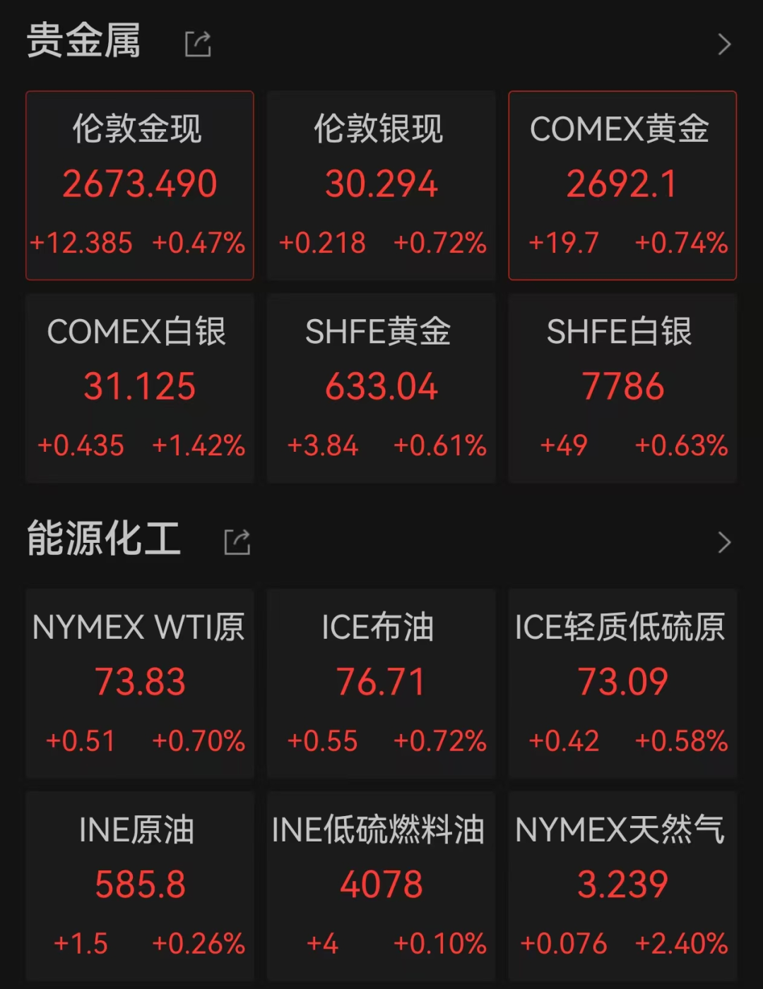 大震荡!超18万人爆仓
