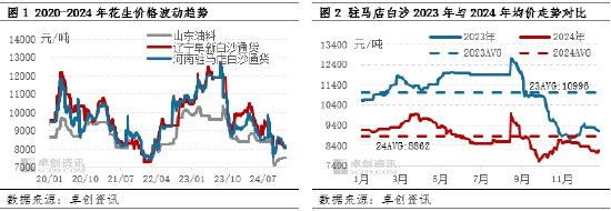 花生:一季度供应窄幅宽松 价格或弱势震荡