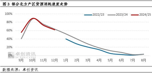 花生:一季度供应窄幅宽松 价格或弱势震荡