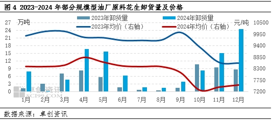花生:一季度供应窄幅宽松 价格或弱势震荡