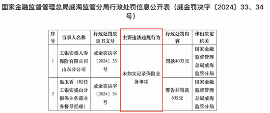 工银安盛人寿频遭监管“点名” 新任掌舵者王都富担子有多重?