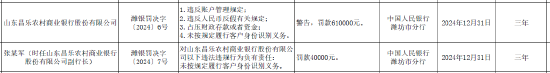 山东昌乐农村商业银行被罚61万元:因违反账户管理规定等四项违法行为类型