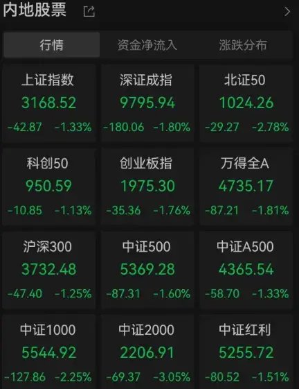 下跌40%,“微信小店”龙头罕见大跌!公司回应