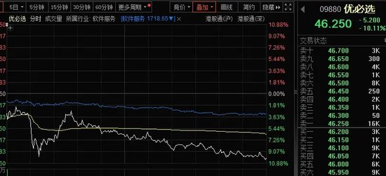 下跌40%,“微信小店”龙头罕见大跌!公司回应