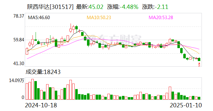陕西华达:公司毫米波系列连接器与组件可应用于室内基站、天线、定位系统等民用通讯领域