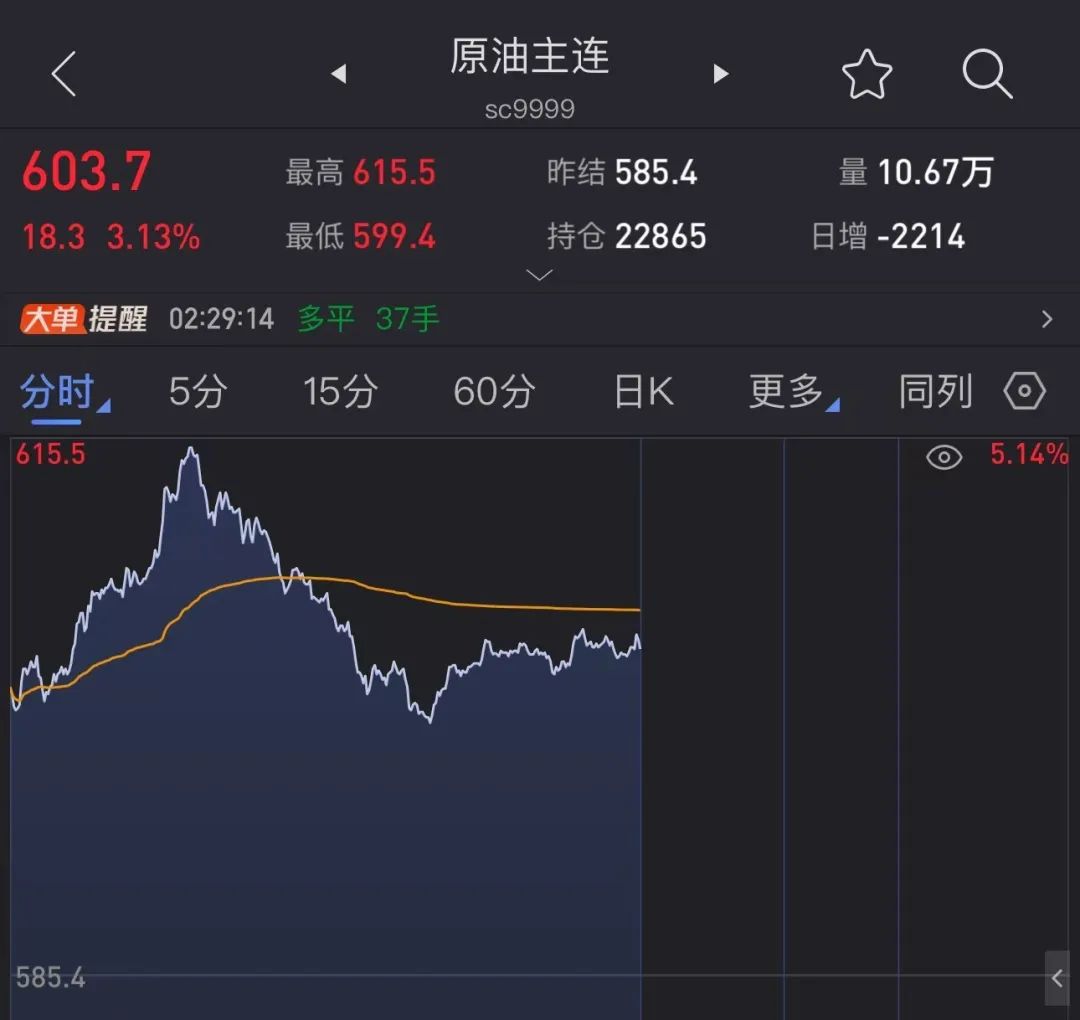 突发,油价狂飙!美国宣布新一轮制裁!