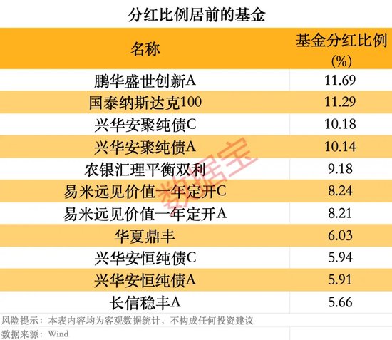 年内基金分红逼近80亿元,超去年同期1倍