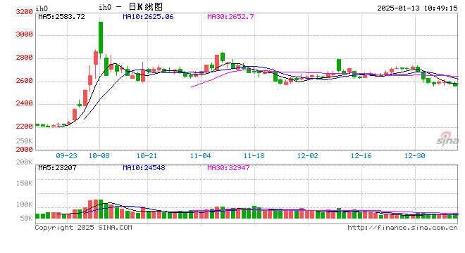 光大期货:1月13日金融日报