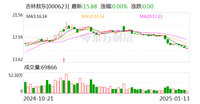 吉林敖东:控股子公司获得甲磺酸仑伐替尼胶囊药品注册证书