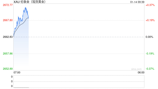黄金突然遭遇猛烈回调!中东停火传大消息 金价大跌27美元 如何交易黄金?