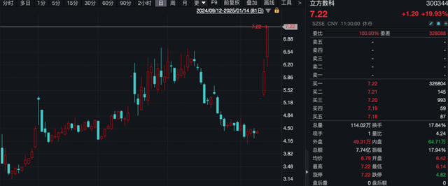 30cm涨停!北证50大爆发!