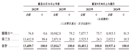 崔立新的「创新国际」,来自内蒙古,递交招股书,拟赴香港上市,中金、华泰联席保荐