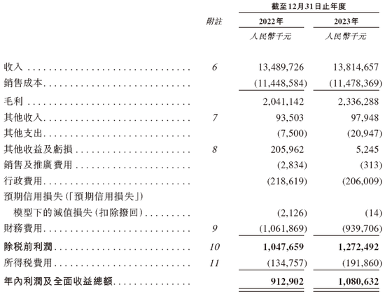 崔立新的「创新国际」,来自内蒙古,递交招股书,拟赴香港上市,中金、华泰联席保荐