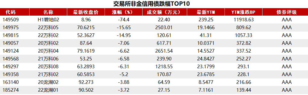 债市收盘|央行表示将进一步降低银行整体负债成本,国债活跃券多数翻红
