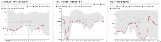 钢材:即将迎来假期