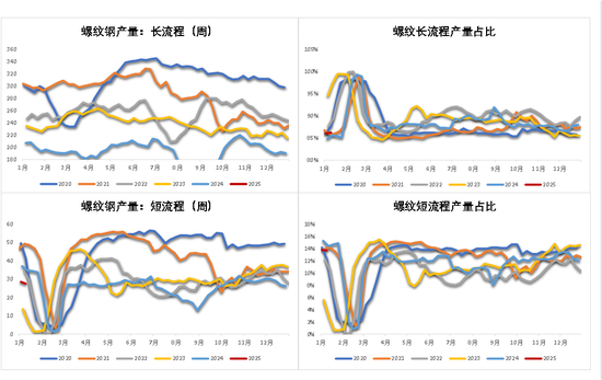 钢材:即将迎来假期