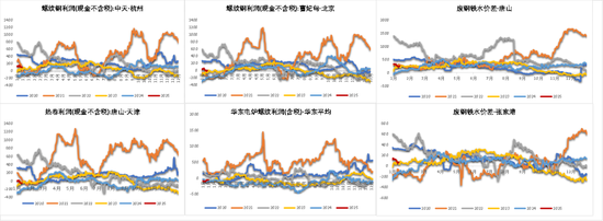 钢材:即将迎来假期