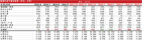 钢材:即将迎来假期