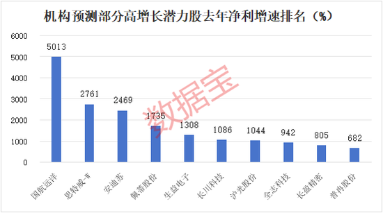 历史罕见,1300亿龙头一度20cm涨停!