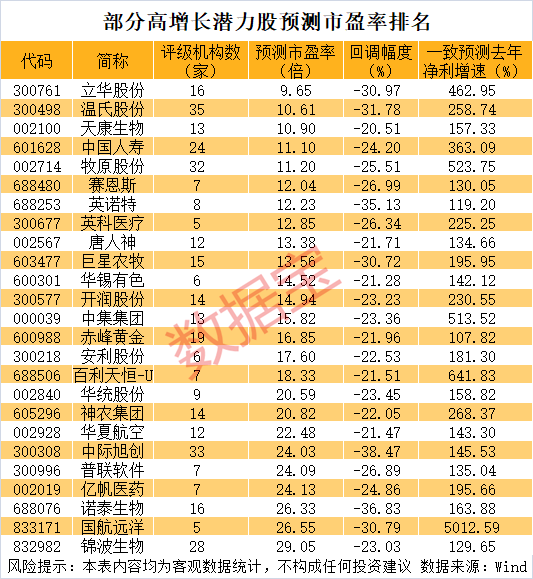 历史罕见,1300亿龙头一度20cm涨停!