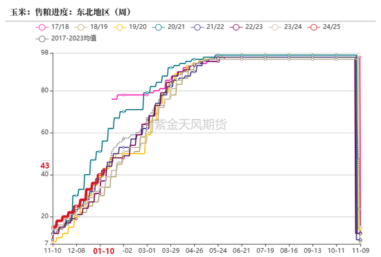 玉米:近期连续拉涨,后市仍能大涨?