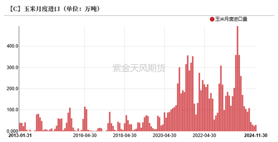 玉米:近期连续拉涨,后市仍能大涨?