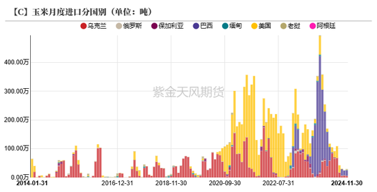 玉米:近期连续拉涨,后市仍能大涨?