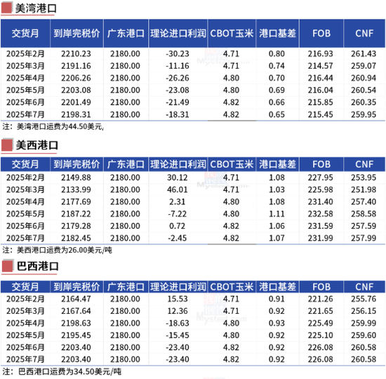 玉米:近期连续拉涨,后市仍能大涨?