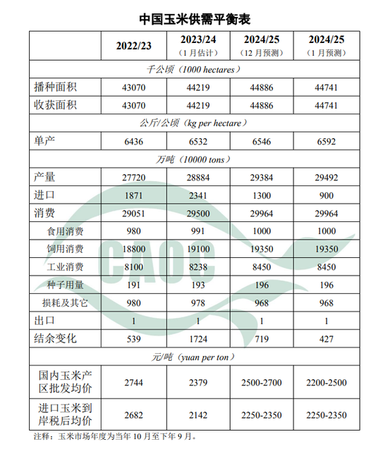 玉米:近期连续拉涨,后市仍能大涨?