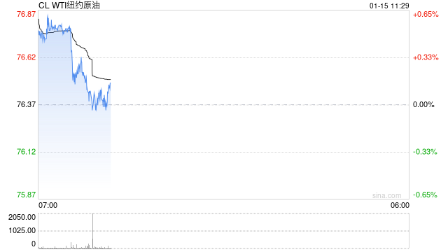光大期货油市观察0115:短期支撑有所回落