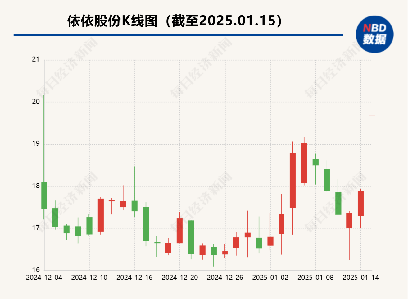 依依股份、源飞宠物早盘涨停 宠物经济概念为何受到资金青睐?