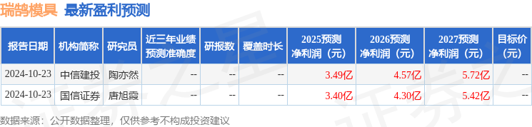 开源证券:给予瑞鹄模具买入评级