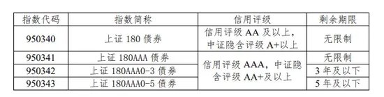 债券指数上新!明日发布