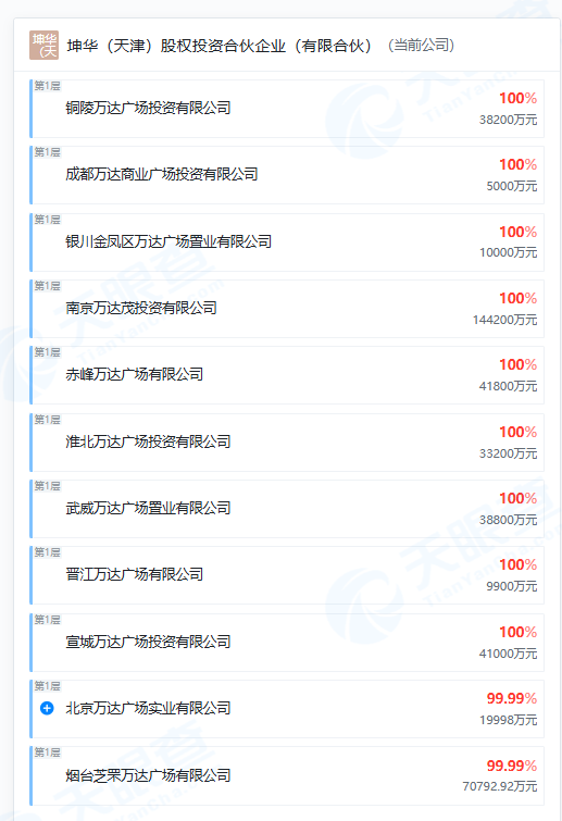 王健林,突传消息!
