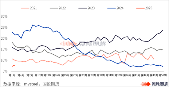 【黑金重磅】硅锰:锰矿价格再起波澜?(上)