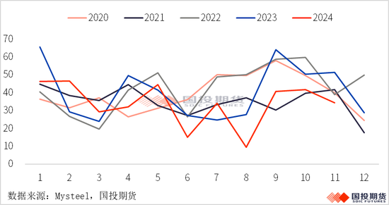【黑金重磅】硅锰:锰矿价格再起波澜?(上)