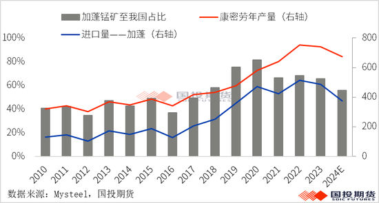 【黑金重磅】硅锰:锰矿价格再起波澜?(上)
