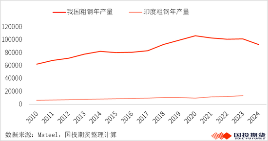 【黑金重磅】硅锰:锰矿价格再起波澜?(上)