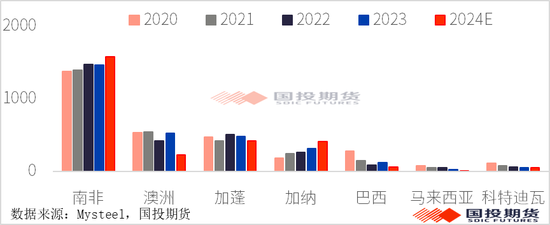 【黑金重磅】硅锰:锰矿价格再起波澜?(上)