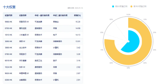 大热《咒术回战》上线在即,哔哩哔哩领涨4.96%!美联储降息预期升温,港股互联网ETF(513770)摸高2.7%!