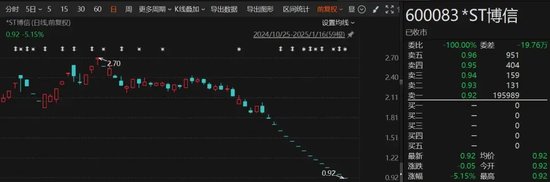 这家A股公司,面临多重退市风险